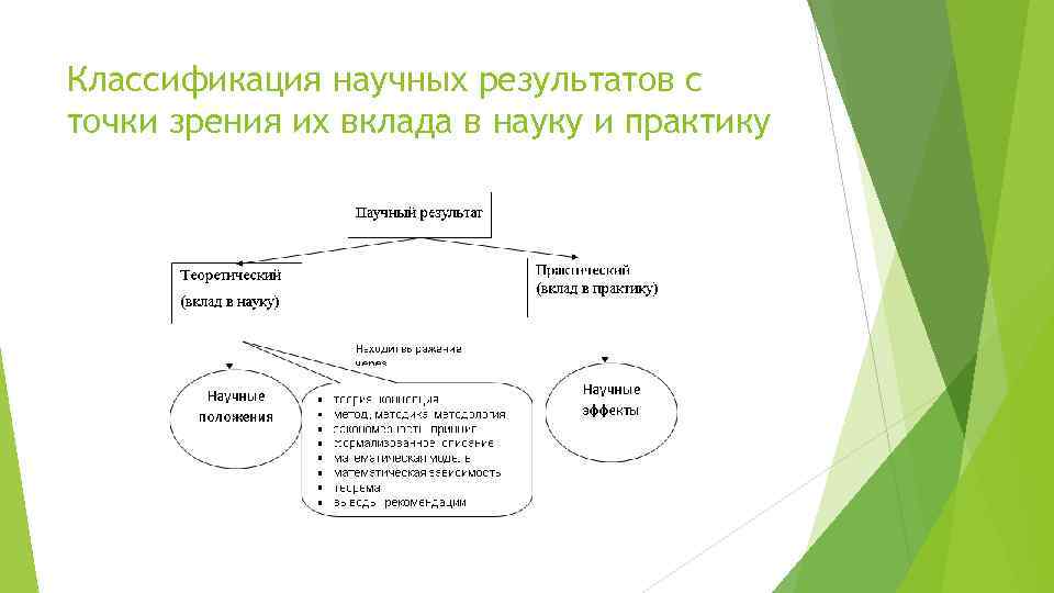 Классификация научных результатов с точки зрения их вклада в науку и практику 