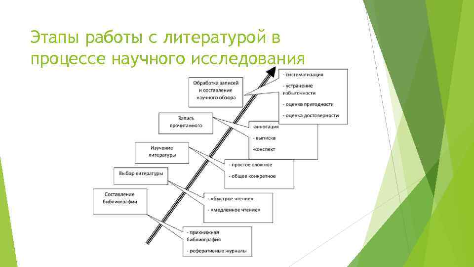 На данном этапе проходит обсуждение проекта исследование и анализ