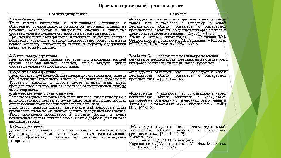 Правила и примеры оформления цитат Правила цитирования 1. Основные правила Текст цитаты начинается и