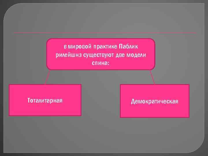 В мировой практике Паблик рилейшнз существуют две модели спина: Тоталитарная Демократическая 