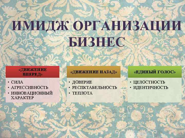 ИМИДЖ ОРГАНИЗАЦИИ БИЗНЕС «ДВИЖЕНИЕ ВПЕРЕД» • СИЛА • АГРЕССИВНОСТЬ • ИННОВАЦИОННЫЙ ХАРАКТЕР «ДВИЖЕНИЕ НАЗАД»
