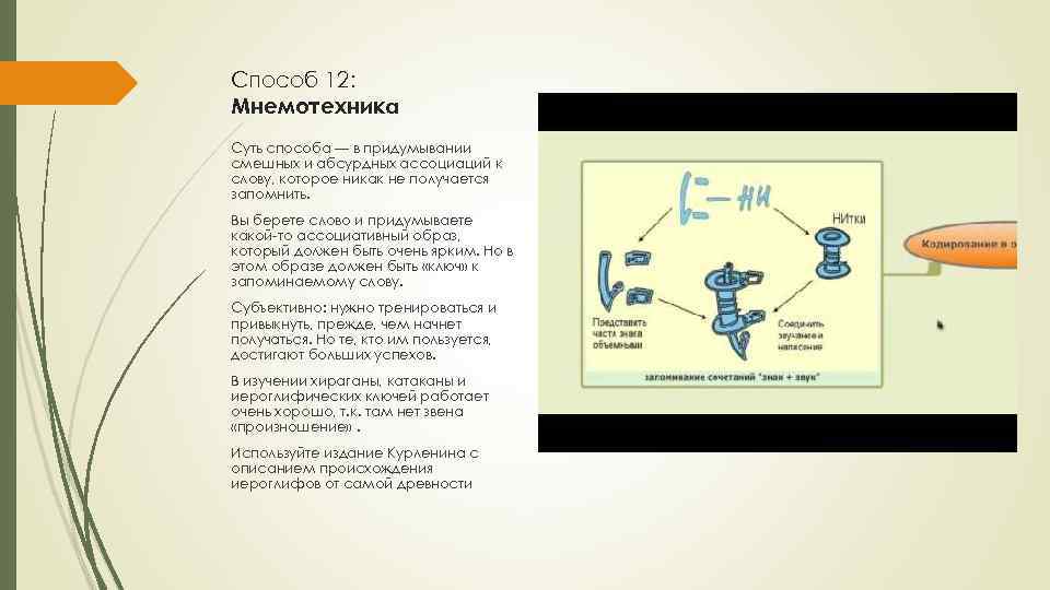 Способ 12: Мнемотехника Суть способа — в придумывании смешных и абсурдных ассоциаций к слову,