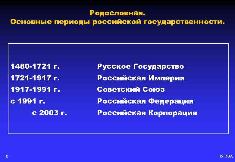 Родословная. Основные периоды российской государственности. 1480 -1721 г. Русское Государство 1721 -1917 г. Российская