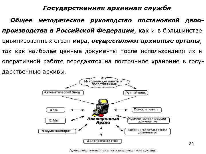 Государственная архивная служба Общее методическое руководство постановкой дело- производства в Российской Федерации, как и