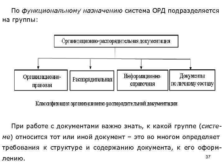 Классификация орд схема