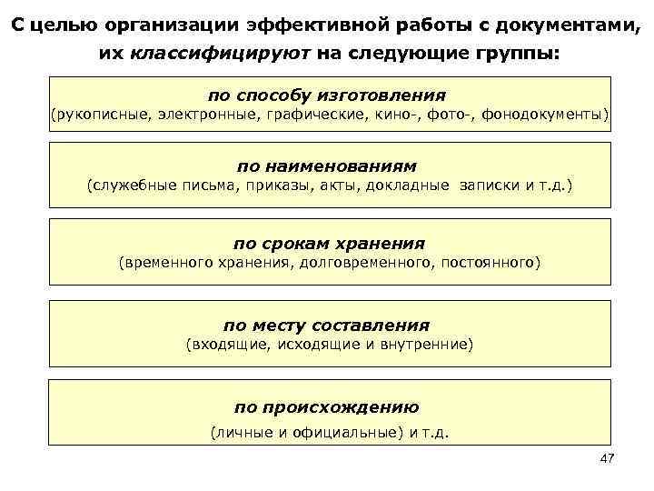 С целью организации эффективной работы с документами, их классифицируют на следующие группы: по способу