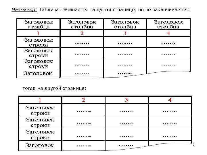 Например: Таблица начинается на одной странице, но не заканчивается: тогда на другой странице: 24