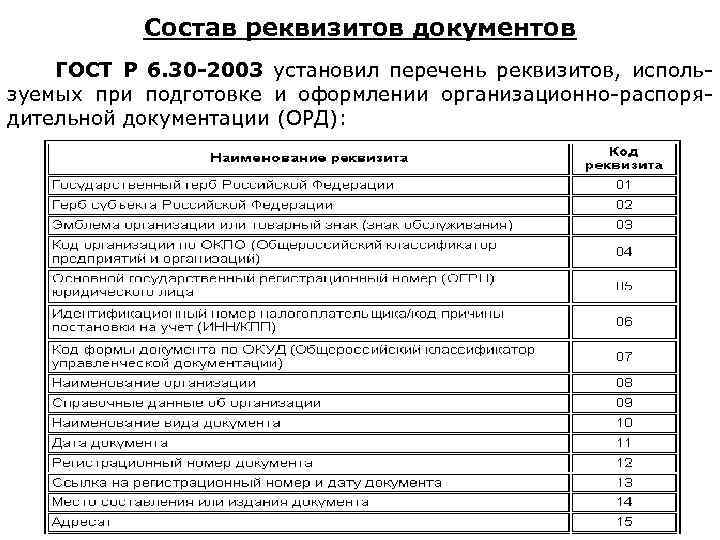 Состав реквизитов документов ГОСТ Р 6. 30 -2003 установил перечень реквизитов, используемых при подготовке