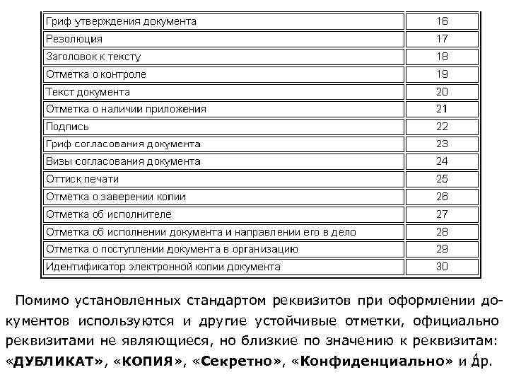 Помимо установленных стандартом реквизитов при оформлении документов используются и другие устойчивые отметки, официально реквизитами