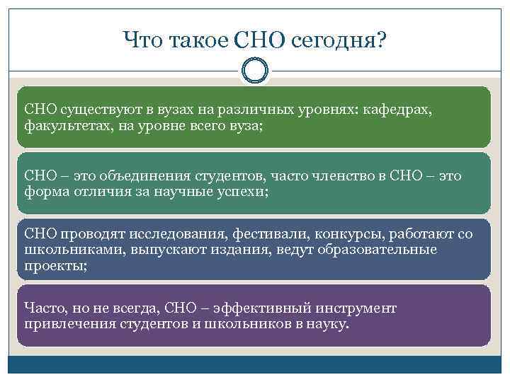 Что такое СНО сегодня? СНО существуют в вузах на различных уровнях: кафедрах, факультетах, на