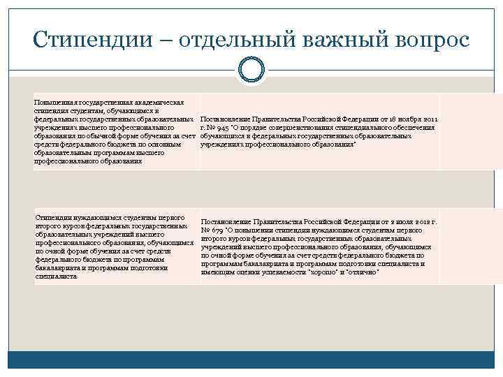 Стипендии – отдельный важный вопрос Повышенная государственная академическая стипендия студентам, обучающимся в федеральных государственных