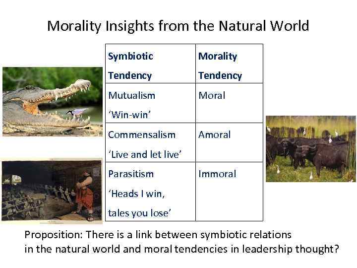 Morality Insights from the Natural World Symbiotic Morality Tendency Mutualism Moral ‘Win-win’ Commensalism Amoral