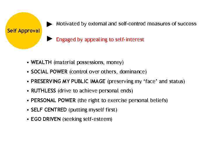 Motivated by external and self-centred measures of success Self Approval Engaged by appealing to