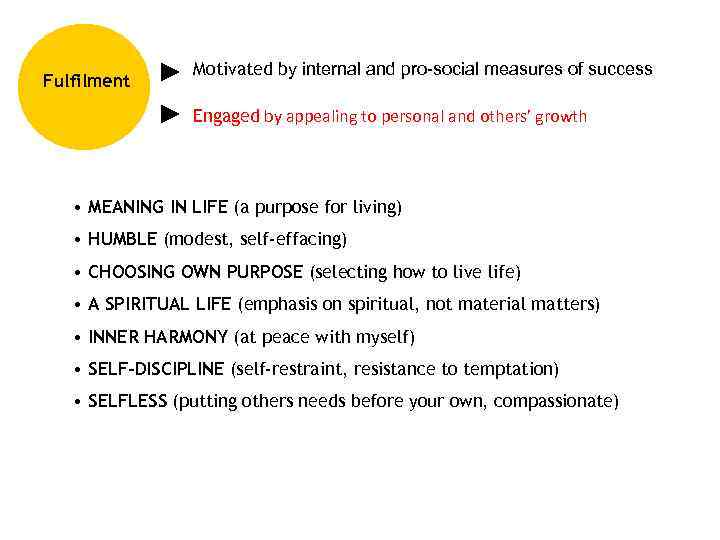 Fulfilment Motivated by internal and pro-social measures of success Engaged by appealing to personal