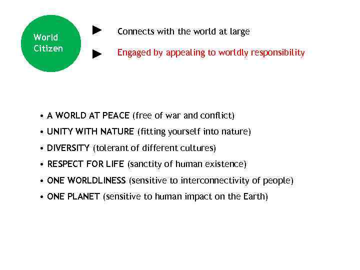 World Citizen Connects with the world at large Engaged by appealing to worldly responsibility