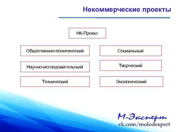 Некоммерческие проекты НК-Проект Общественно-политический Социальный Научно-исследовательский Творческий Технический Экологический 