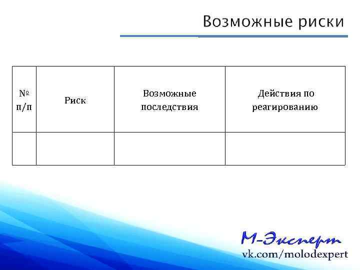 № п/п Риск Возможные последствия Действия по реагированию 