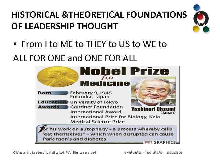 HISTORICAL &THEORETICAL FOUNDATIONS OF LEADERSHIP THOUGHT • From I to ME to THEY to