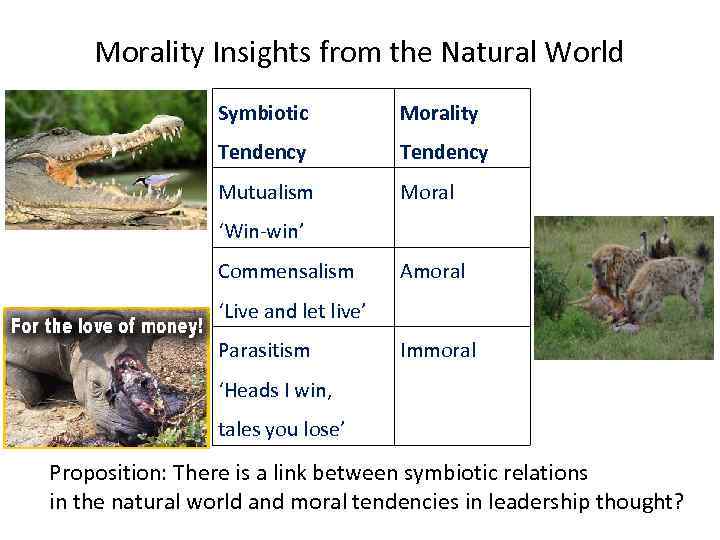 Morality Insights from the Natural World Symbiotic Morality Tendency Mutualism Moral ‘Win-win’ Commensalism Amoral