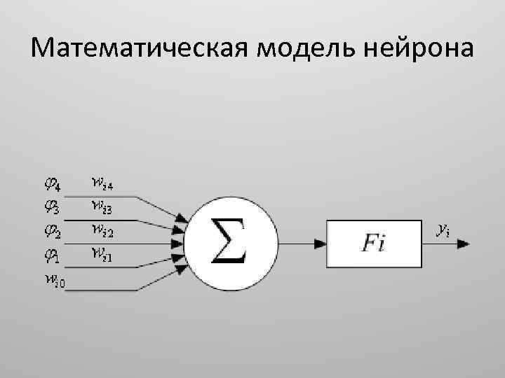 Математическая модель нейрона 