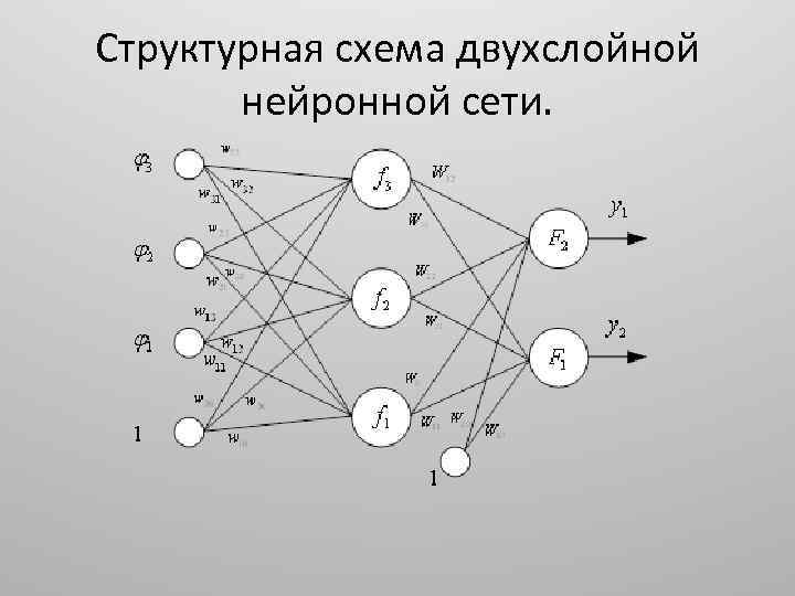 Схема однослойной нейронной сети