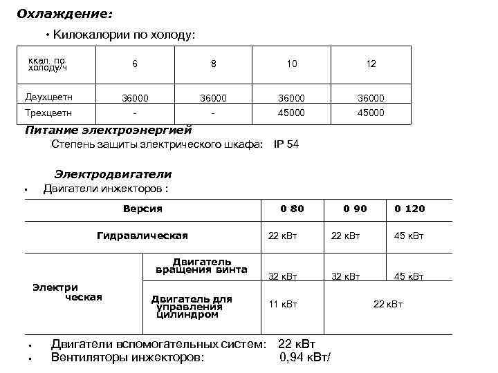 Охлаждение: • Килокалории по холоду: ккал. по холоду/ч 6 8 10 12 Двухцветн 36000