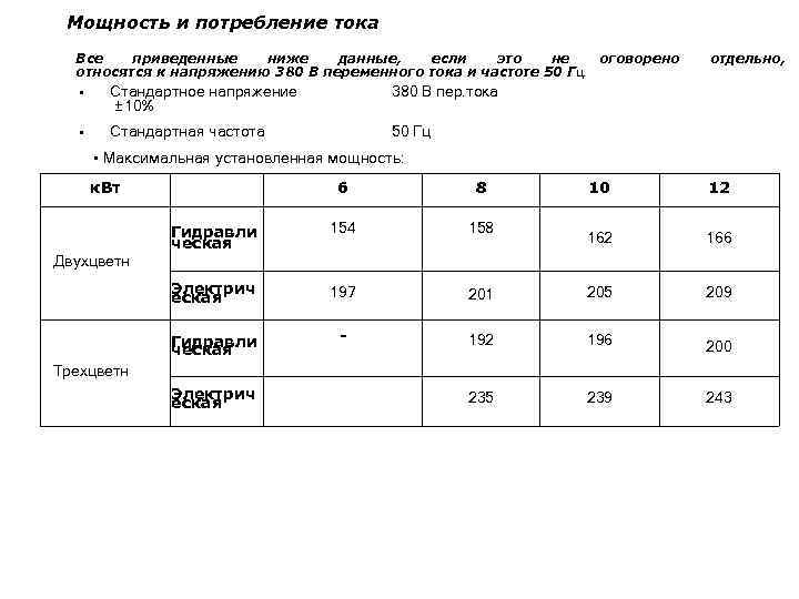 Мощность и потребление тока Все приведенные ниже данные, если это не оговорено относятся к