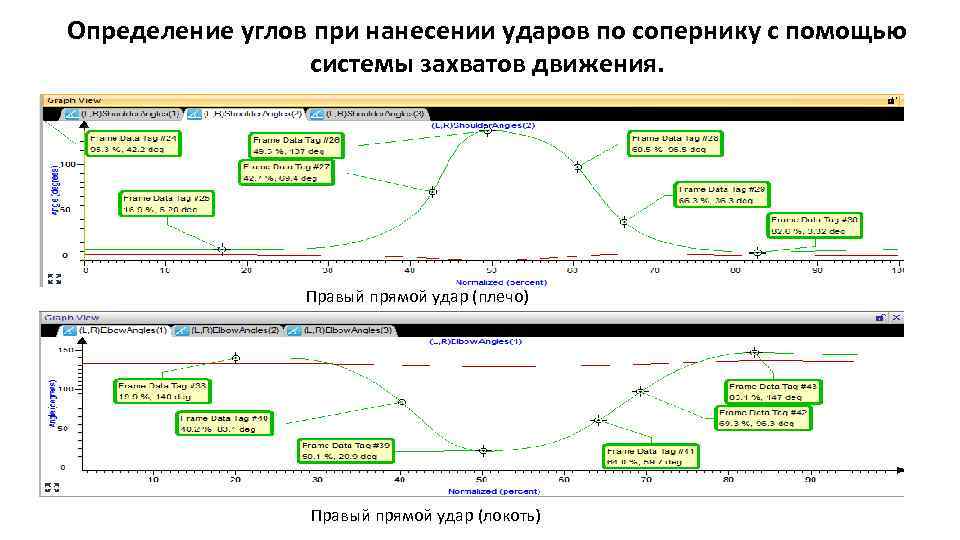 Определение углов при нанесении ударов по сопернику с помощью системы захватов движения. Правый прямой