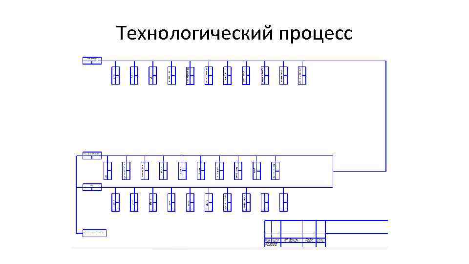 Технологический процесс 