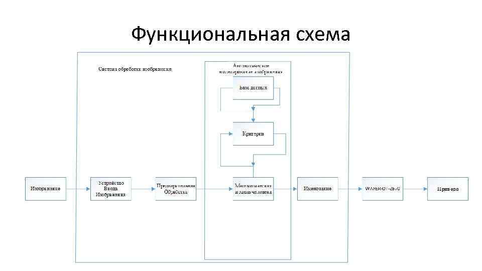 Функциональная схема приложения это