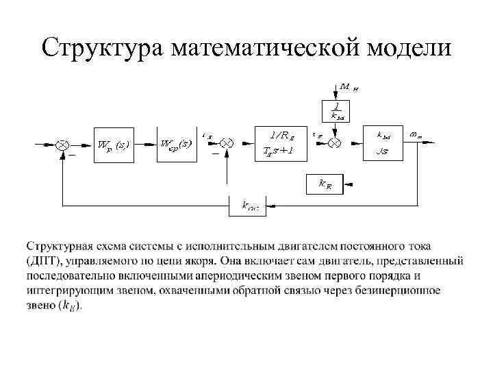 Структура математической модели 