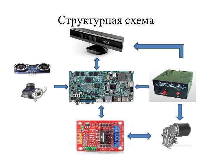 Структурная схема 