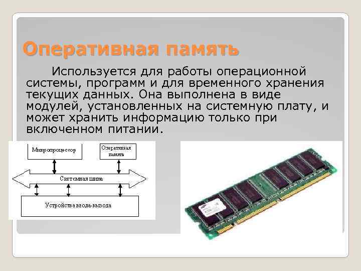 Загруженность оперативной памяти. Оперативная память ПК схема ОЗУ. Модуль памяти внешний 256. Оперативной памяти ячейки памяти 32 разрядных систем. Из чего состоит модуль оперативной памяти.