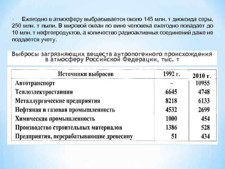 n Ежегодно в атмосферу выбрасывается около 145 млн. т диоксида серы, 250 млн. т