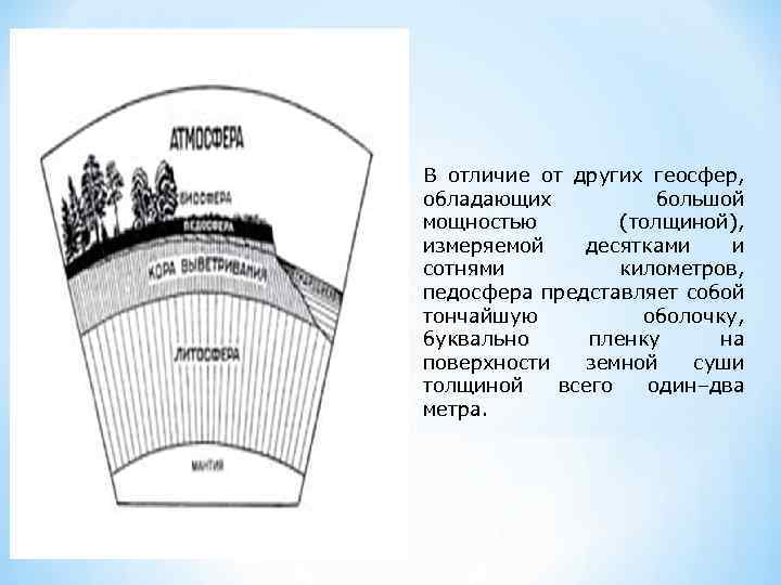 В отличие от других геосфер, обладающих большой мощностью (толщиной), измеряемой десятками и сотнями километров,