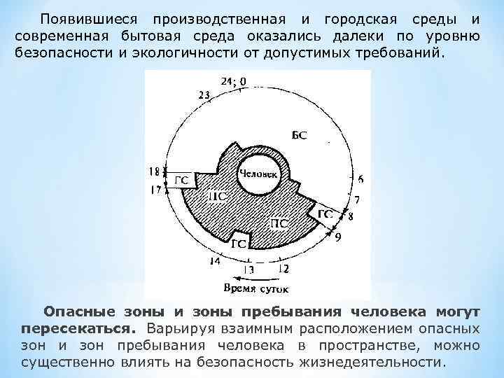 Появившиеся производственная и городская среды и современная бытовая среда оказались далеки по уровню безопасности