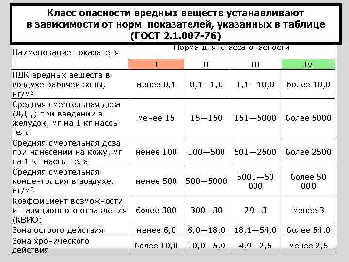 Таблица классов опасности