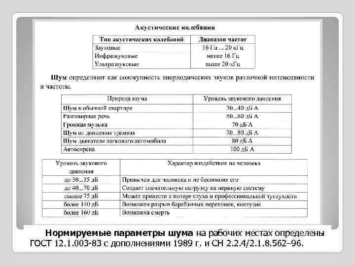 Нормируемые параметры шума на рабочих местах определены ГОСТ 12. 1. 003 -83 с дополнениями