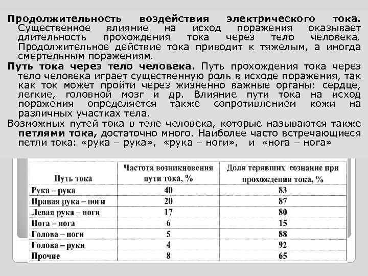 Влияние сроков. Продолжительность воздействия тока. Влияние длительности воздействия тока на исход поражения человека. Продолжительность прохождения тока. Продолжительность воздействия тока на человека.