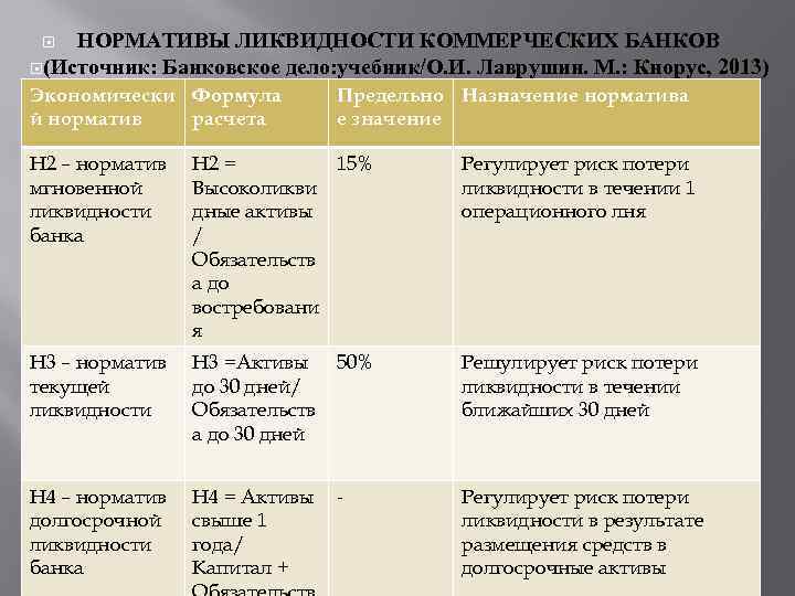 Фонд ликвидности сбера. Норматив мгновенной ликвидности (н2). Норматив мгновенной ликвидности банка н2 норматив. Нормативы ликвидности банка. Нормативы ликвидности для банков.