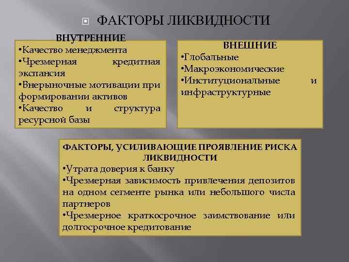  ФАКТОРЫ ЛИКВИДНОСТИ ВНУТРЕННИЕ • Качество менеджмента • Чрезмерная кредитная экспансия • Внерыночные мотивации