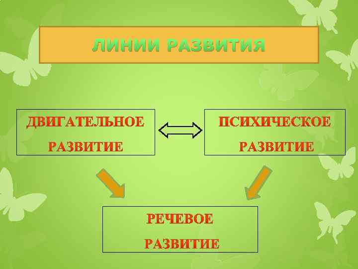 ЛИНИИ РАЗВИТИЯ 