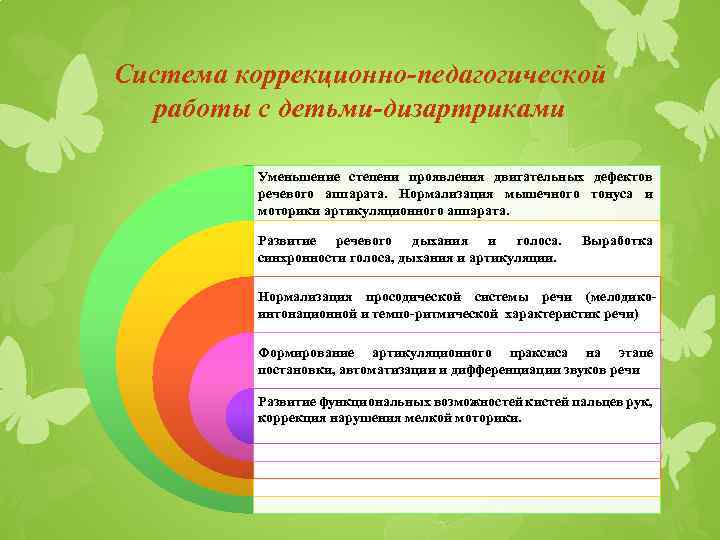 Система коррекционно-педагогической работы с детьми-дизартриками Уменьшение степени проявления двигательных дефектов речевого аппарата. Нормализация мышечного