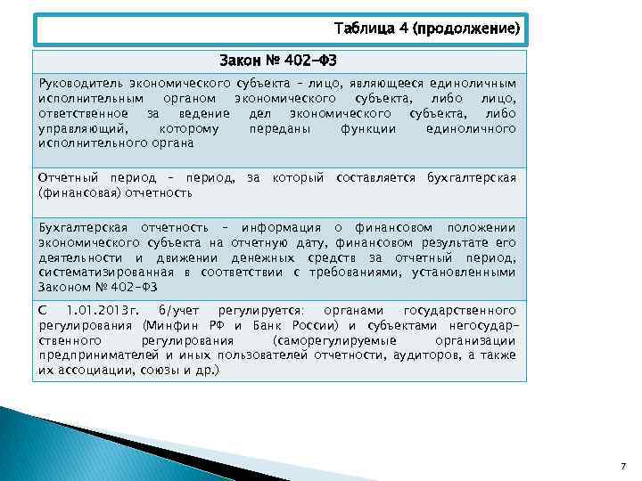 Ст 9 фз 402 о бухгалтерском учете