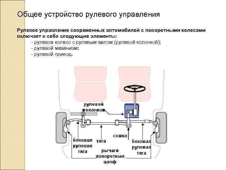 Общее устройство рулевого управления Рулевое управление современных автомобилей с поворотными колесами включает в себя