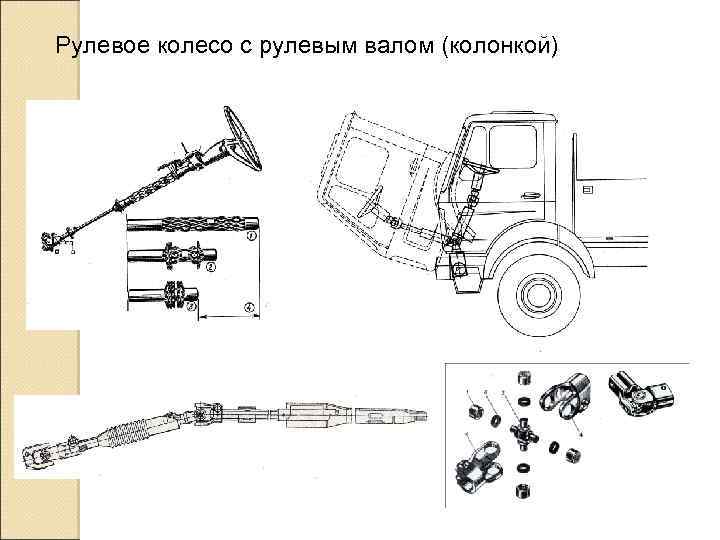 Рулевое колесо с рулевым валом (колонкой) 