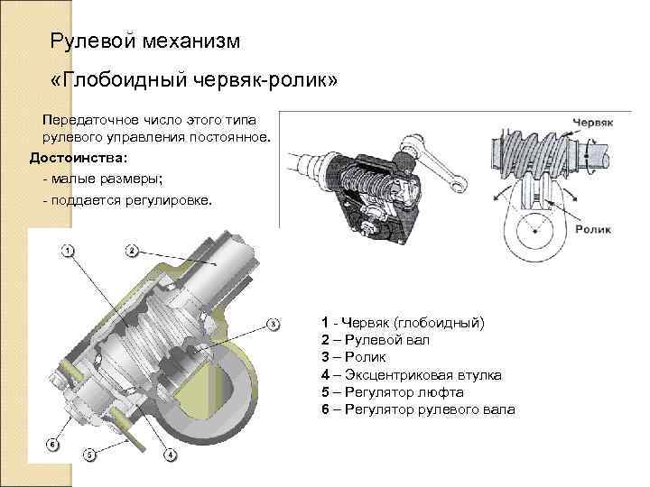 Рулевой механизм «Глобоидный червяк-ролик» Передаточное число этого типа рулевого управления постоянное. Достоинства: - малые