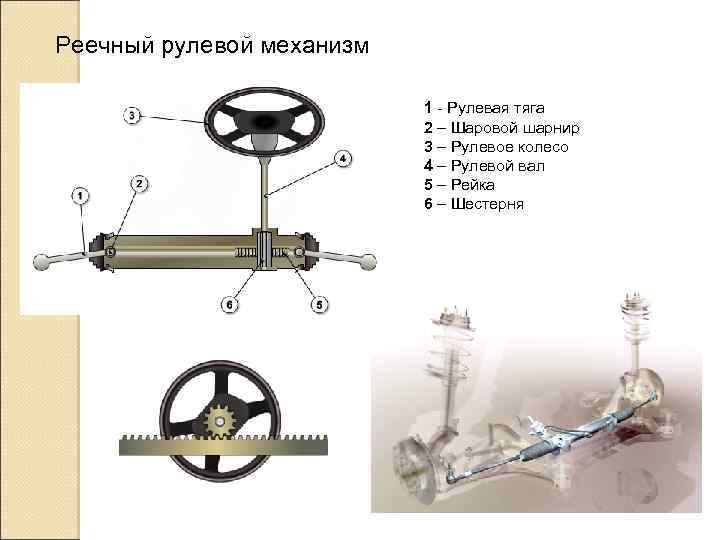 Реечный рулевой механизм 1 - Рулевая тяга 2 – Шаровой шарнир 3 – Рулевое