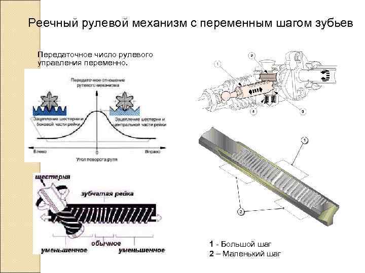 Реечный рулевой механизм с переменным шагом зубьев Передаточное число рулевого управления переменно. 1 -