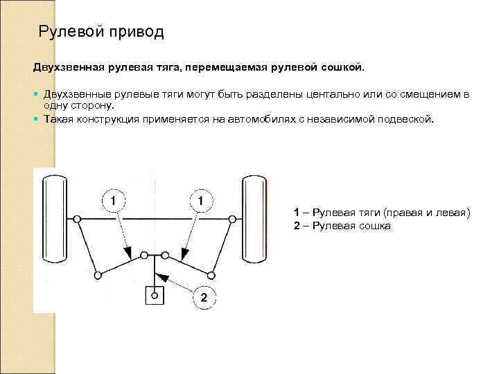 Рулевой привод Двухзвенная рулевая тяга, перемещаемая рулевой сошкой. § Двухзвенные рулевые тяги могут быть